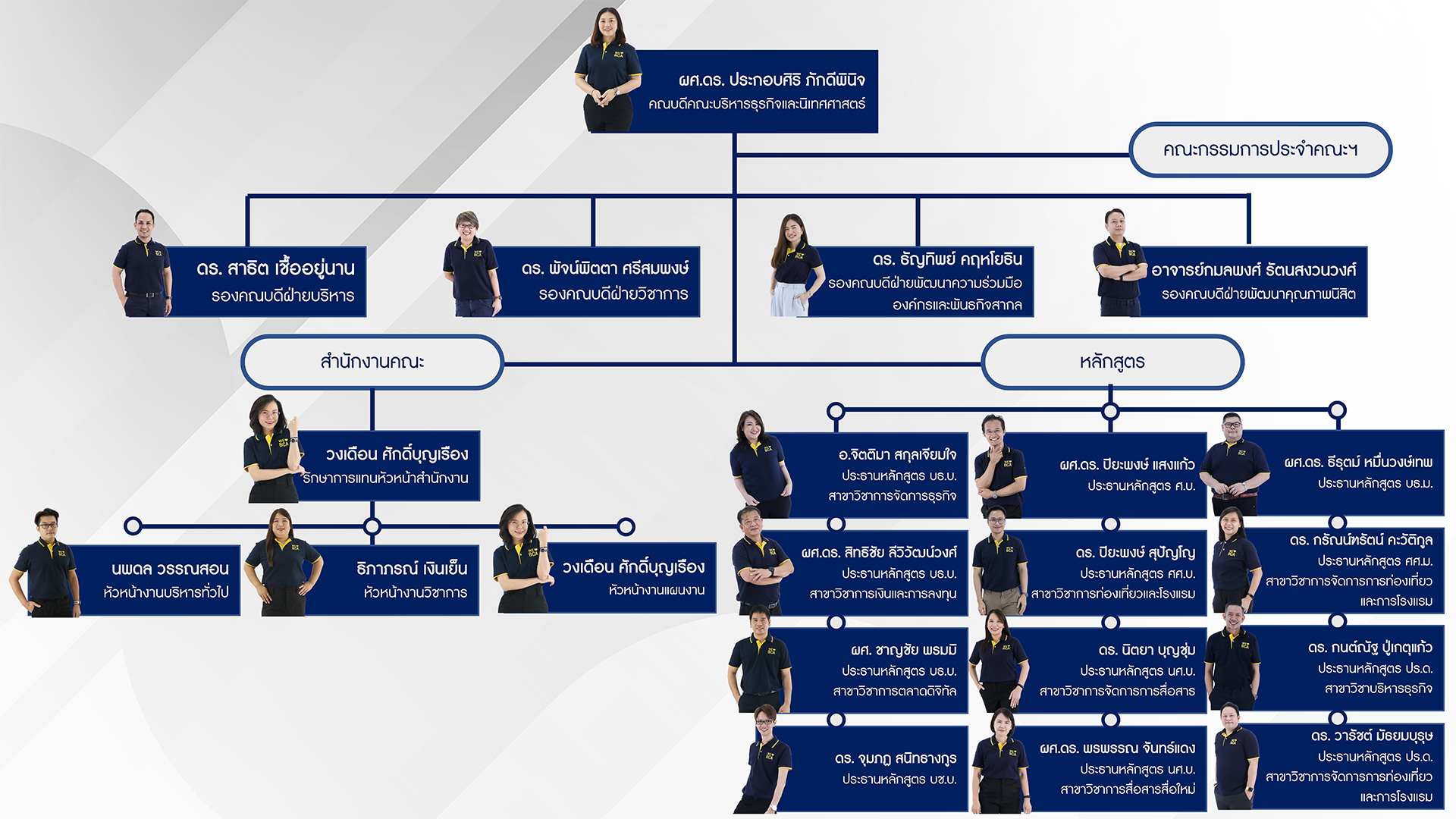 โครงสร้างองค์กร